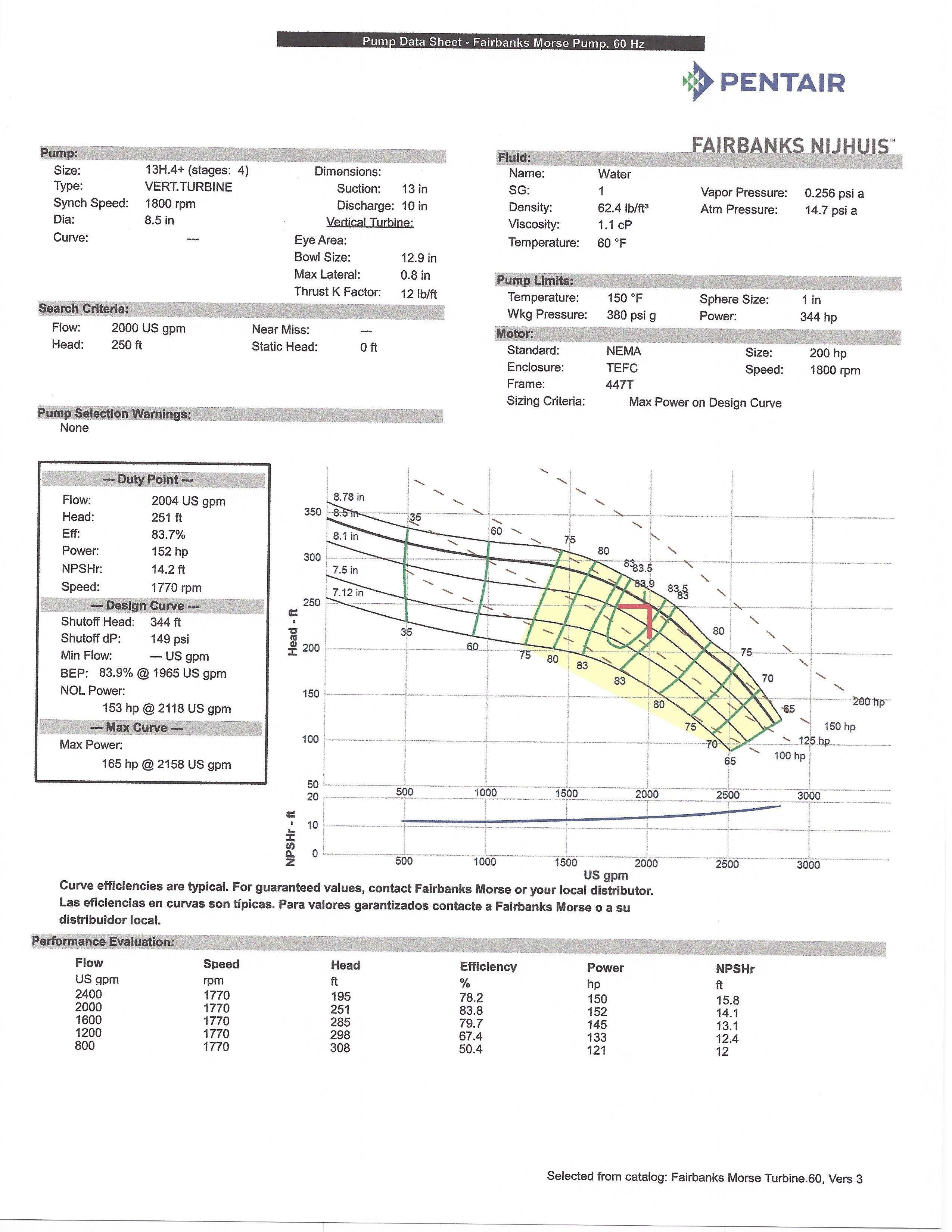 20055700000 9c7524fea075ac1b592763d6dd075bb69e6dd025